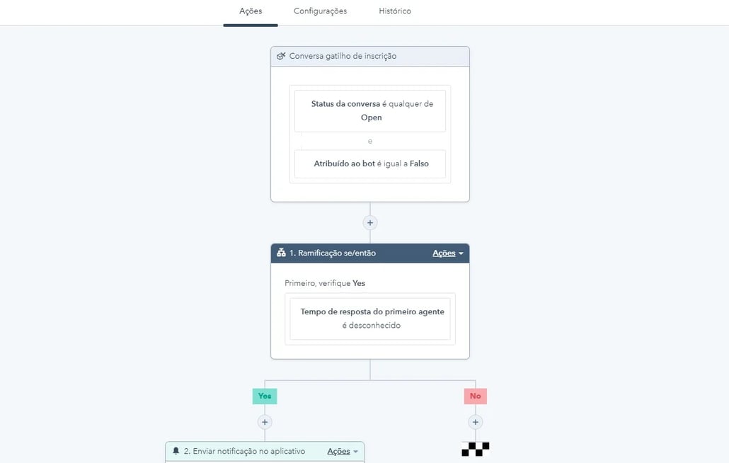 Fluxo de trabalho para automatização de atendimento ao cliente