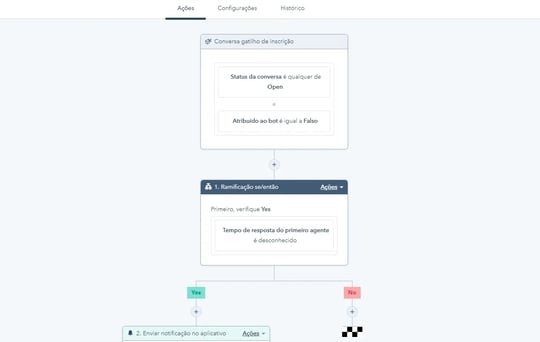 Fluxo de trabalho para automatização de atendimento ao cliente