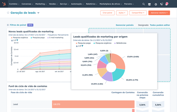 captura de tela da ferramenta de dashboards da HubSpot