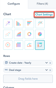 Understand different chart types in HubSpot reports
