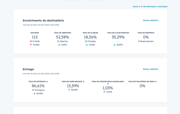 captura de tela mostra análise de dados da ferramenta de e-mail da HubSpot
