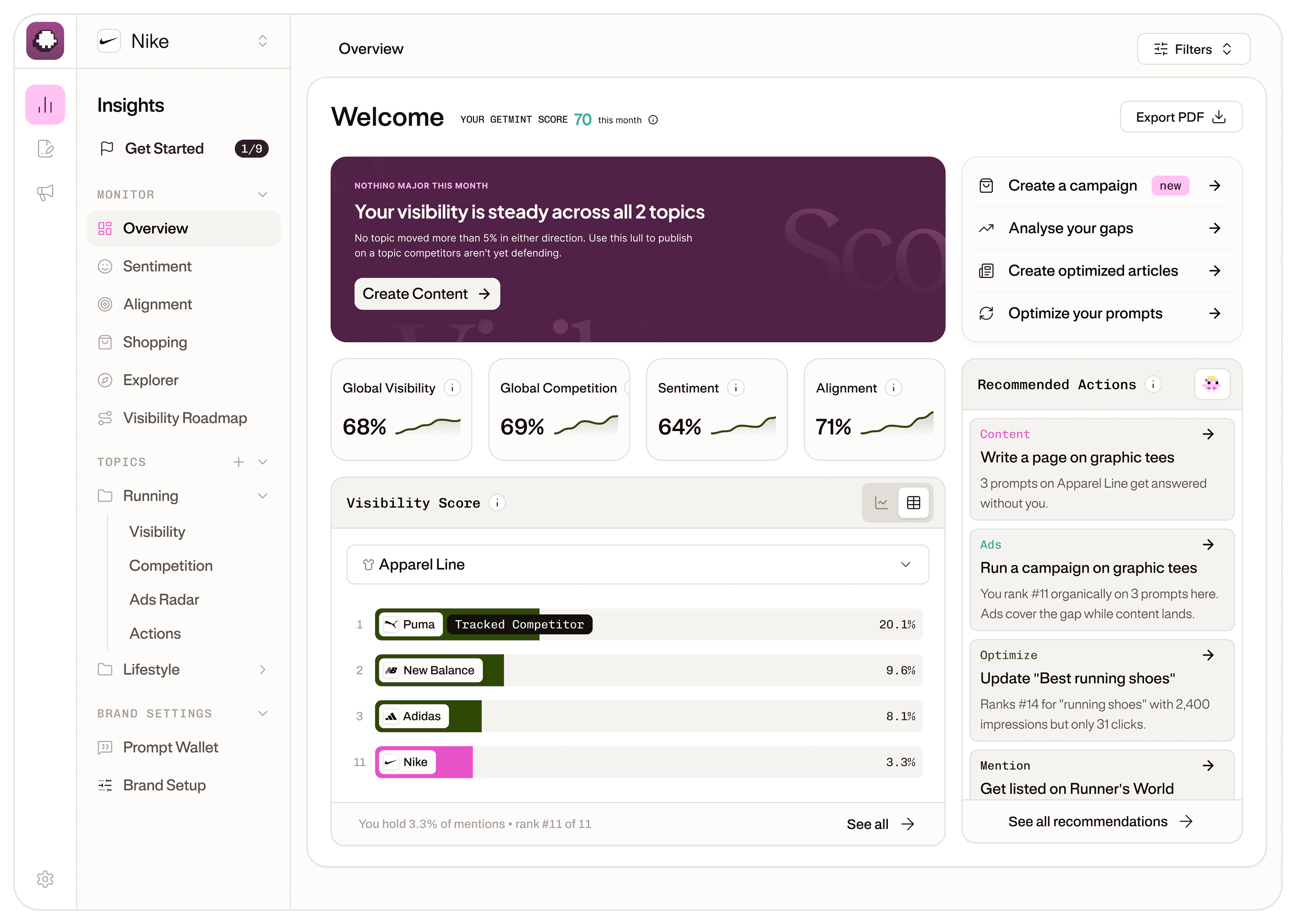 alternatives GEO profound - Getmint