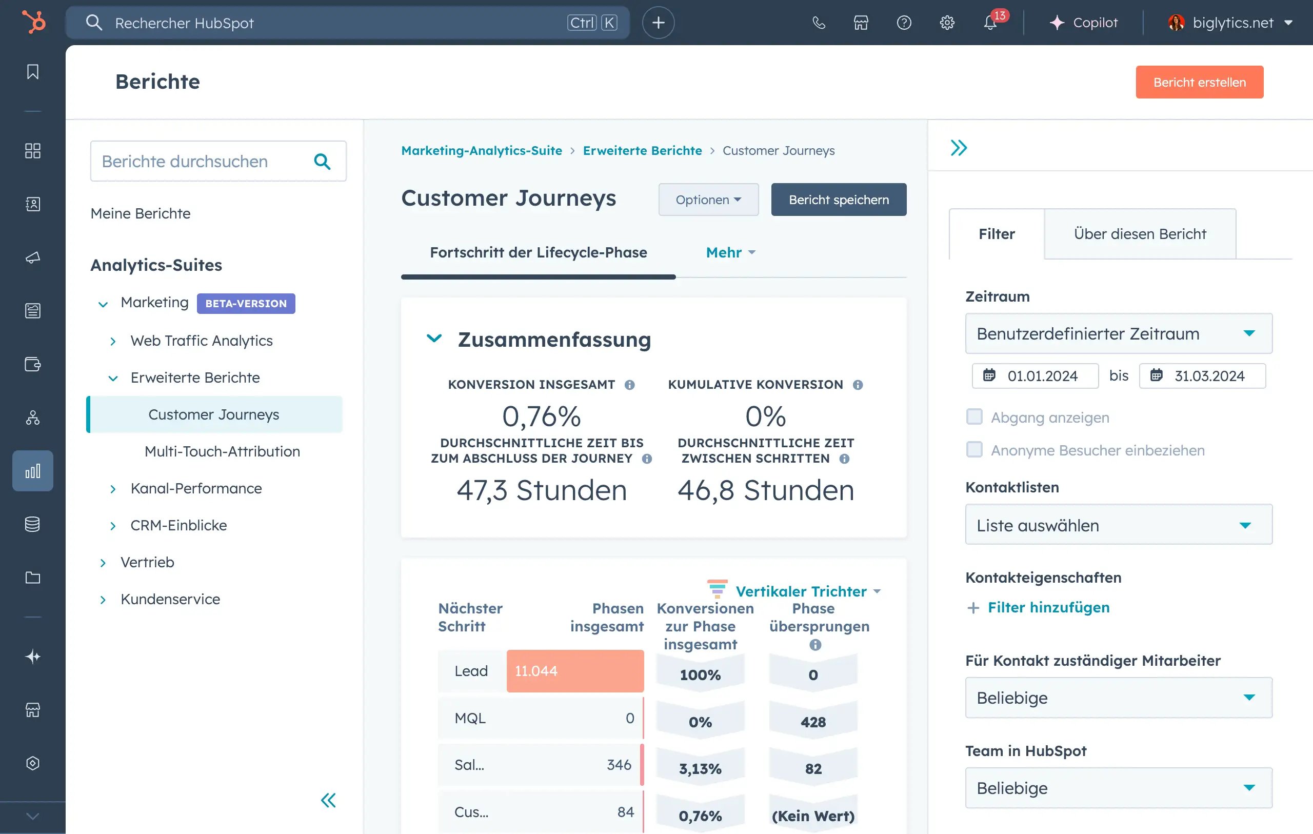 funnel-reporting-de
