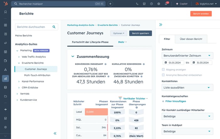 Screenshot aus dem Funnel-Reporting fuer HubSpot ABM-Tools