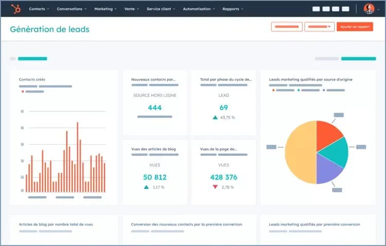 Tableau de génération de leads