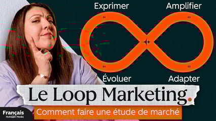 phrase expression loop marketing