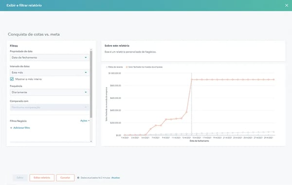 pipeline de vendas gerado na ferramenta de gestão e desempenho de vendas da HubSpot