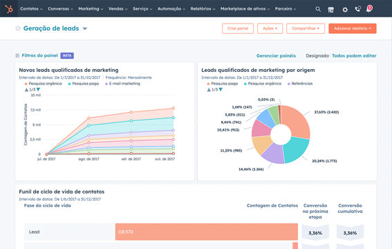 captura de tela da ferramenta de relatórios da HubSpot