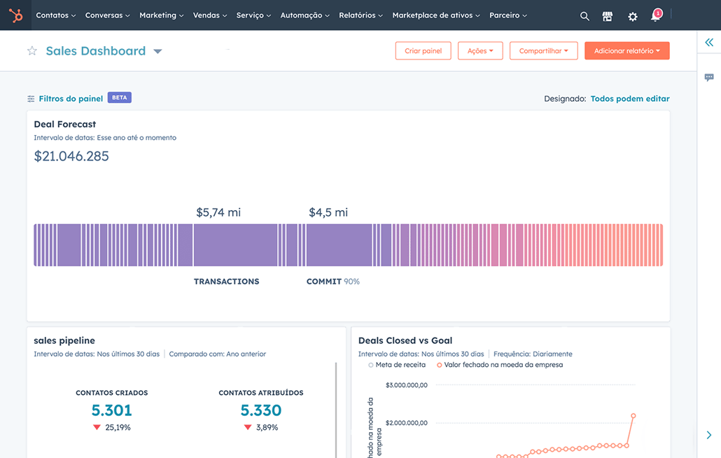 sales-pipeline-health-pt-1