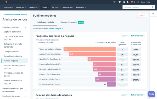interface da análise do funil de vendas no software de rastreamento de vendas da HubSpot