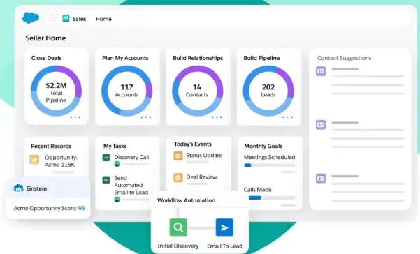 sales forecasting software - salesforce sales cloud