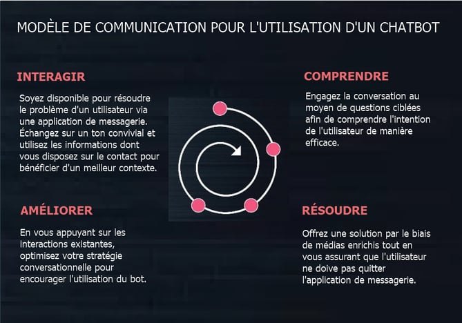 Inbound Messaginf Framework