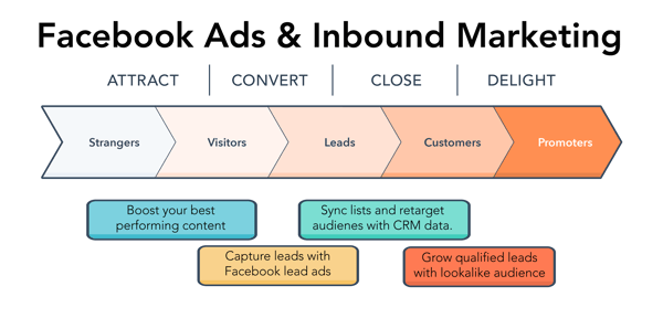 Inbound-Methodology (paid media)-1-2.png