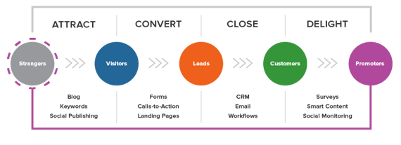 InboundMethodology-6.png