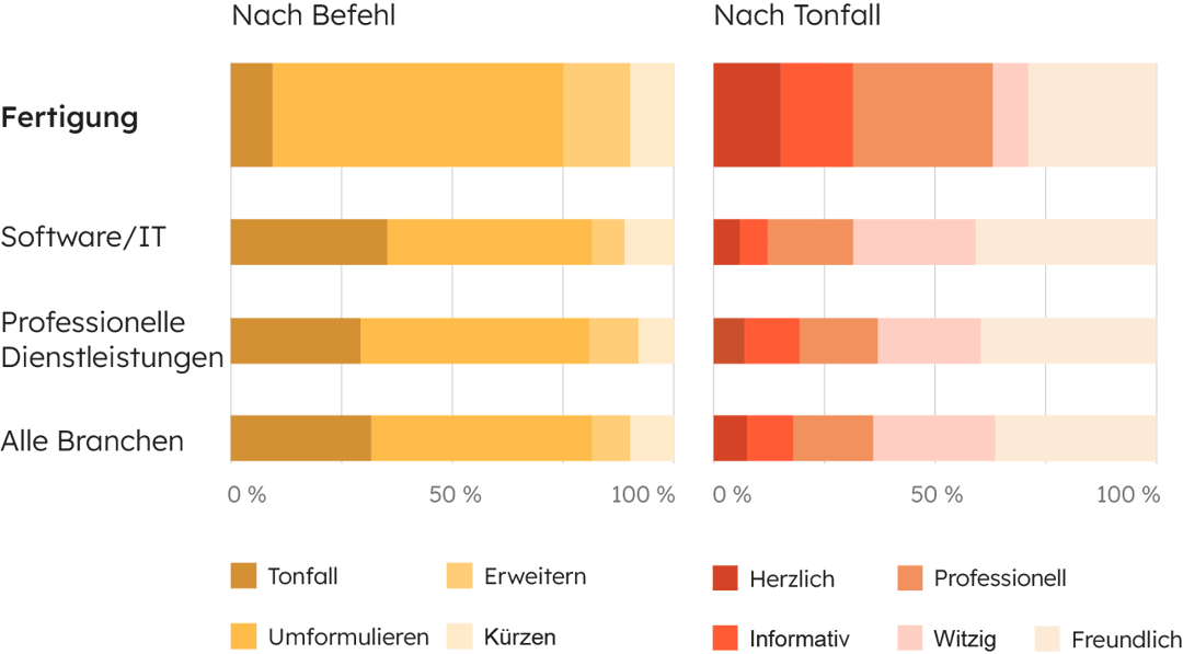 Inbound_booklets_graph_Manufacturing_01_DE