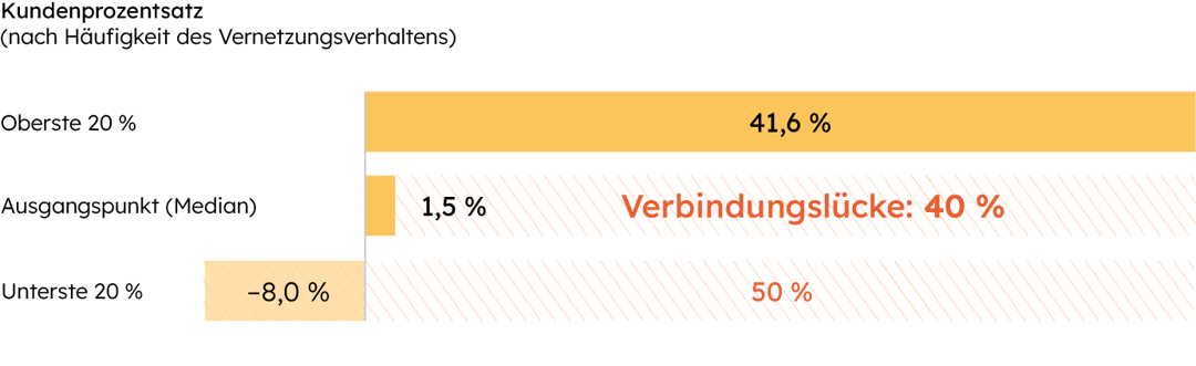 Inbound_booklets_graph_Manufacturing_03_DE-1