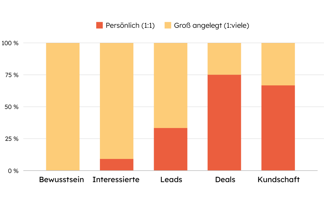 Inbound_booklets_graph_Manufacturing_06_DE
