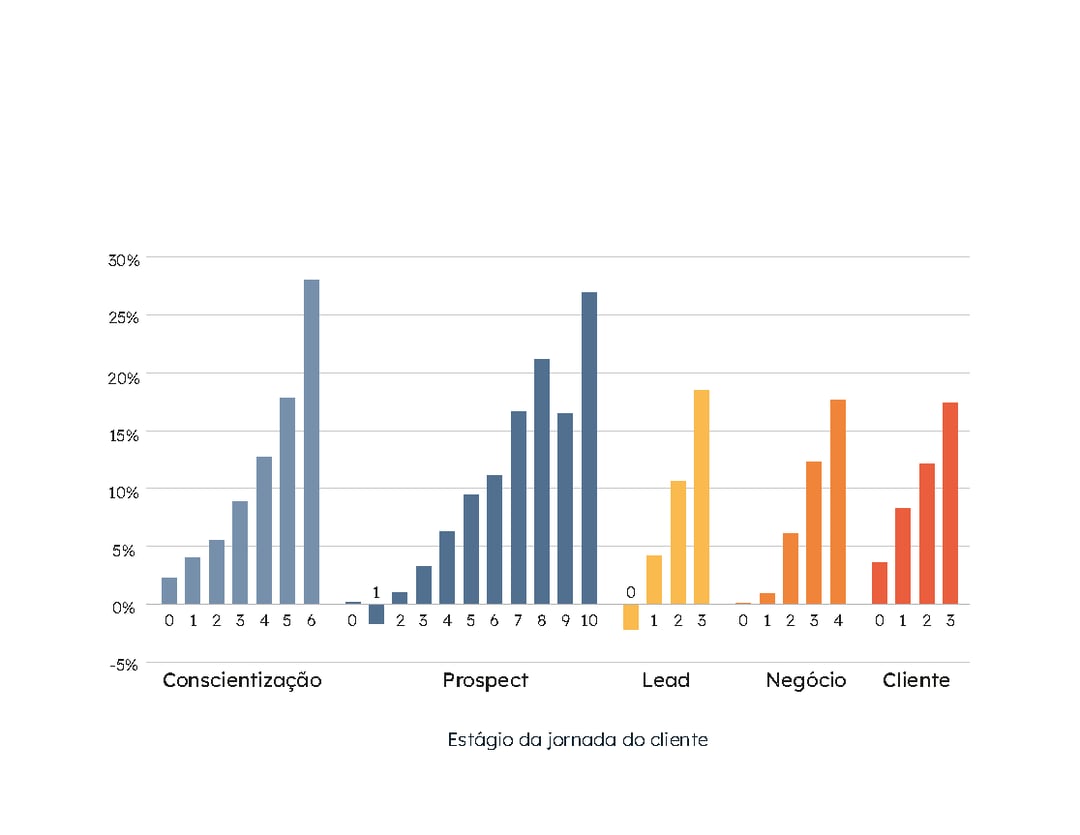Inbound_booklets_graph_Professional Services_05_PT