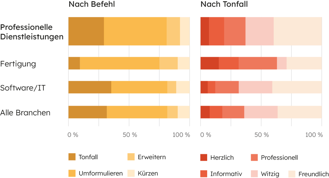 Inbound_booklets_graph_Professional-Services_01_DE