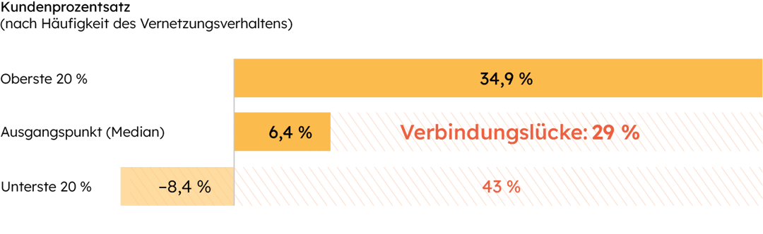 Inbound_booklets_graph_Professional-Services_03_DE