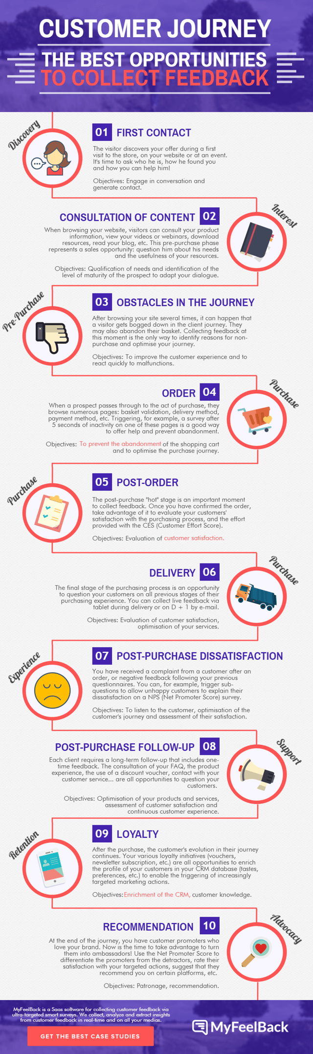 Infographic Customer Journey EN.png