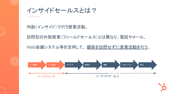 Inside Sales Meetup 3