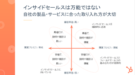 Inside Sales Meetup 4