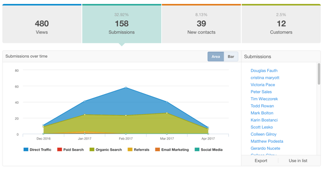 Installation Linrary Landing Page Stats.png