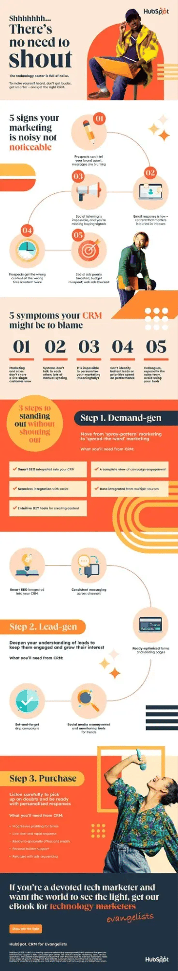Integrated Marketing Mistakes