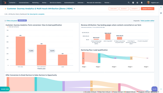 Dashboard de KPIs