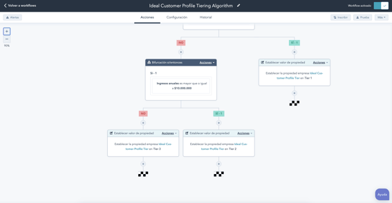 Potente marketing automation