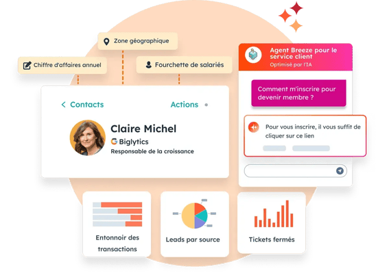 Plateforme avec IA de HubSpot