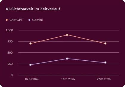 build awareness explore AEO_DE