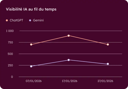 build awareness explore AEO_FR