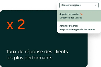 Les clients qui utilisent l'agent de prospection obtiennent un taux de réponse 2&nbsp;fois supérieur pour les clients les plus performants.