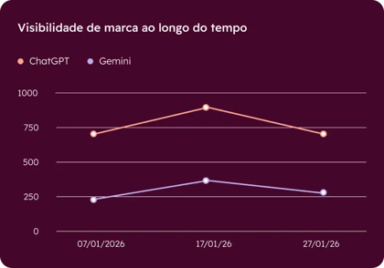 crie visibilidade de marca - conheça o HubSpot AEO