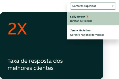 Os clientes que usam o Prospecting Agent têm uma taxa de resposta 2x maior para os clientes com melhor desempenho.
