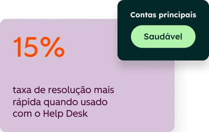 Os clientes da HubSpot que usam o Customer Agent veem taxas de resolução 15% mais rápidas quando usado com o Help Desk