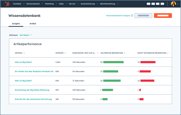 Vereinfachte HubSpot-Benutzeroberflaeche mit einem Dashboard, das ueber die Leistung verschiedener Beispielartikel der Wissensdatenbank berichtet