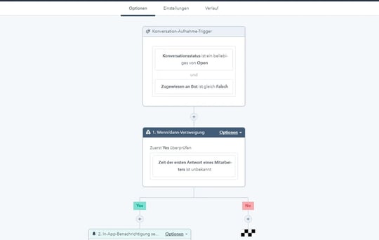 Ansicht eines Workflows zur Automatisierung von Unterhaltungen
