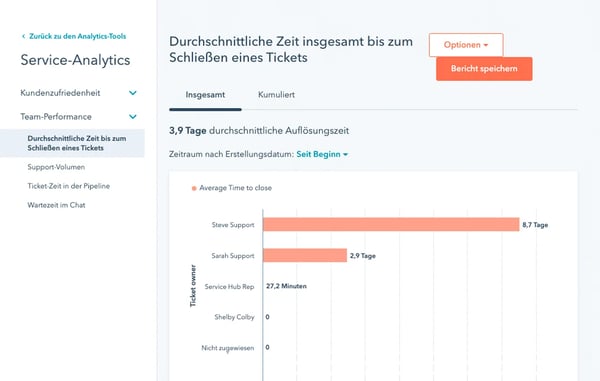 service-rep-productivity-de
