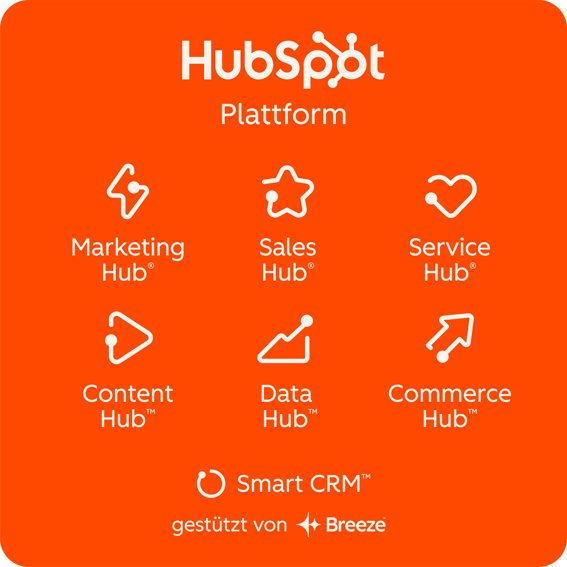 Abbildung der HubSpot-Plattform mit Smart CRM, Produkten und Breeze auf einer Ebene