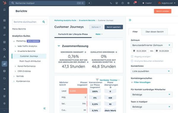 Analytics-Suite von HubSpot mit Berichten zur Customer Journey
