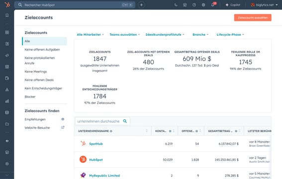 Benutzeroberfläche der HubSpot-Funktion für Account-based Marketing mit dem Zielaccount-Dashboard