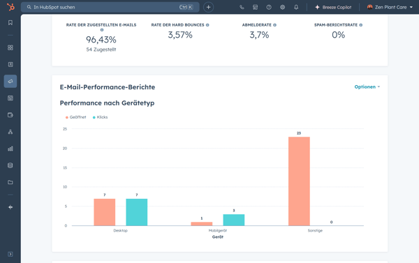 Überprüfen von personalisierten E-Mail-Analytics