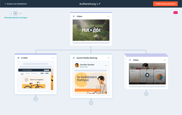 Content-Aufbereitung mit der Möglichkeit, ein Video in mehrere Content-Elemente zu verwandeln