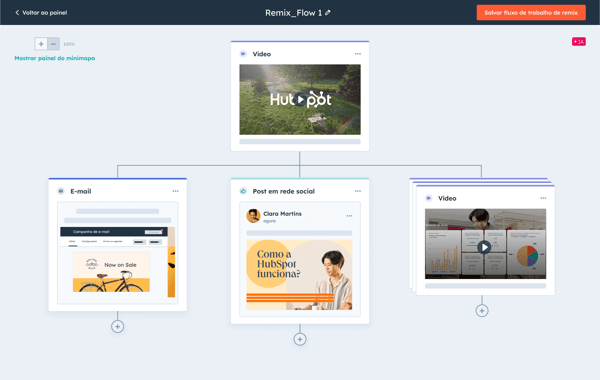 Remix de conteúdo mostrando a capacidade de transformar um vídeo em várias peças de conteúdo