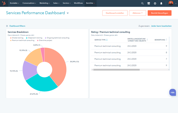 insights-custom-objects-de