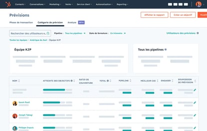 Tableau de bord du logiciel de prévision des ventes de HubSpot