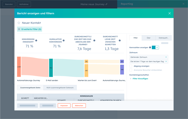 SmartCRM-Journey-Reports-DE